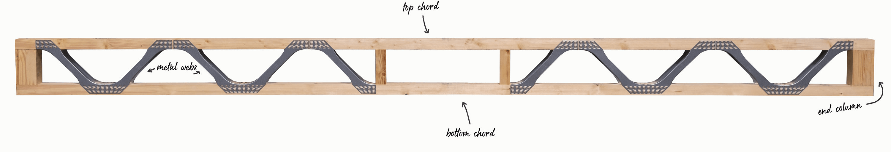 a posi-joist with labels pointing to its various parts