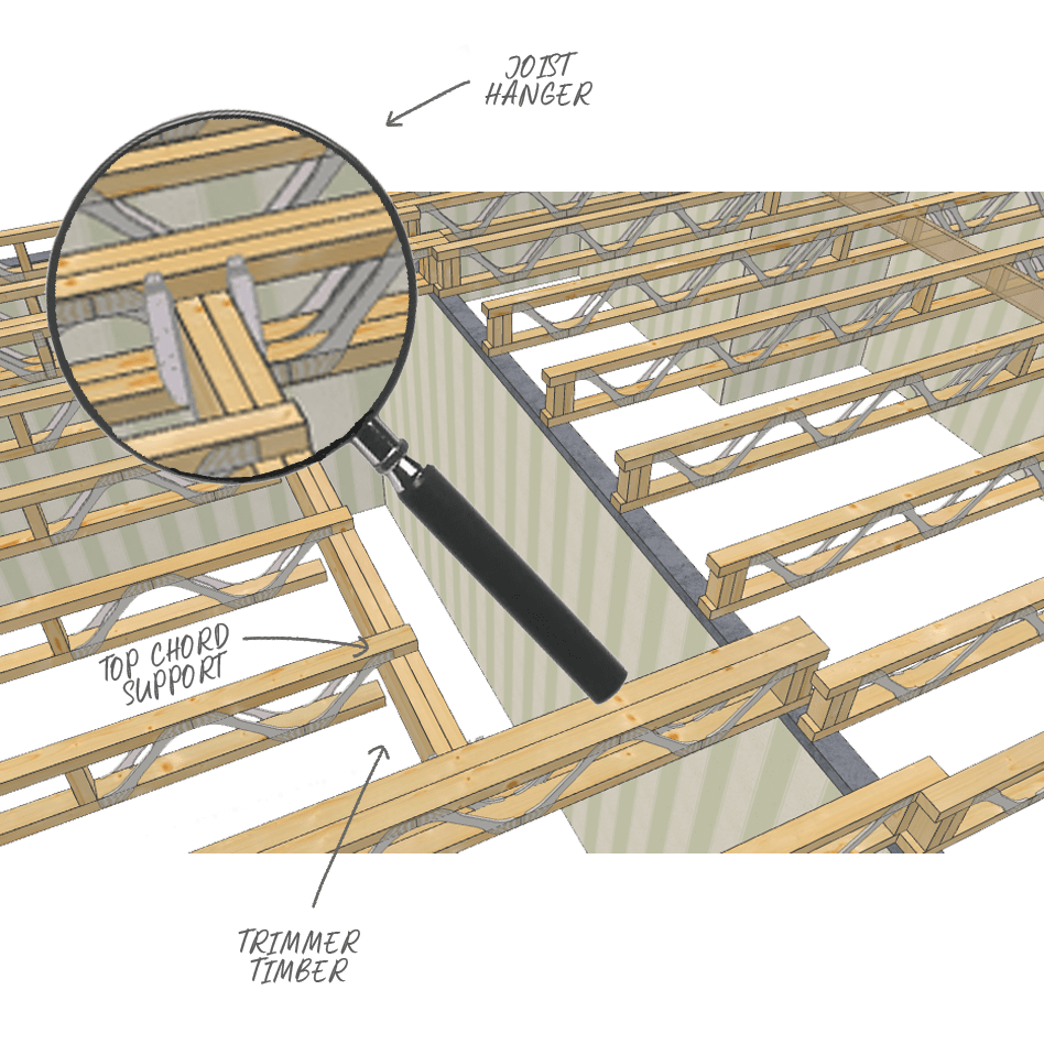 Posi-Joist Technical Information