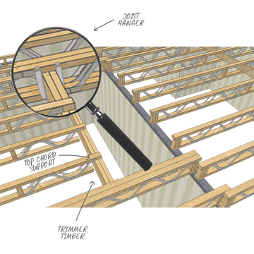 Posi-Joist Technical Information