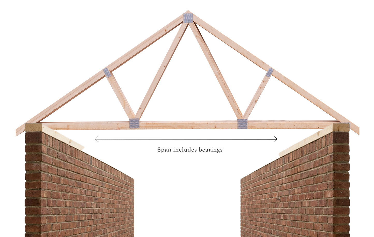 Standard Roof Truss