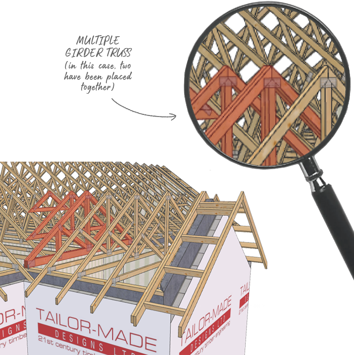 Raised Tie Trusses: Additional Ceiling Height