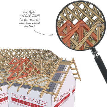 Raised Tie Trusses: Additional Ceiling Height