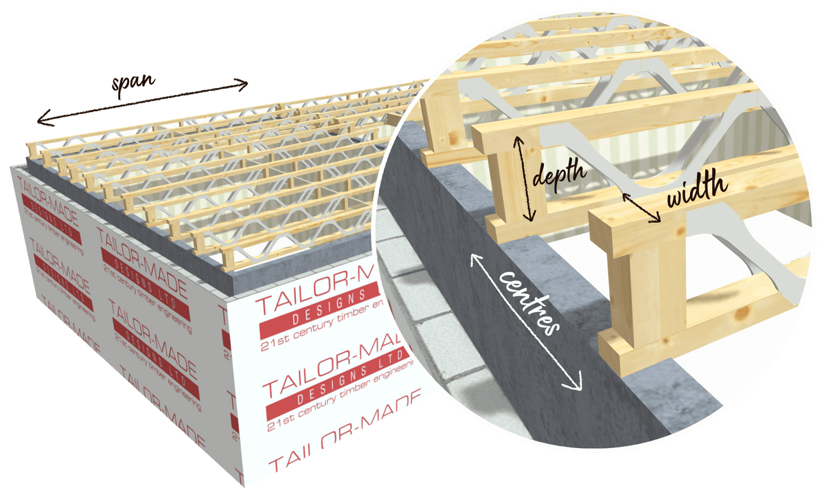 Posi-Joist Span Table Online